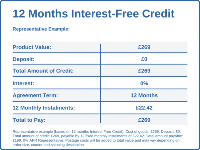 Interest Free Credit Options Table
