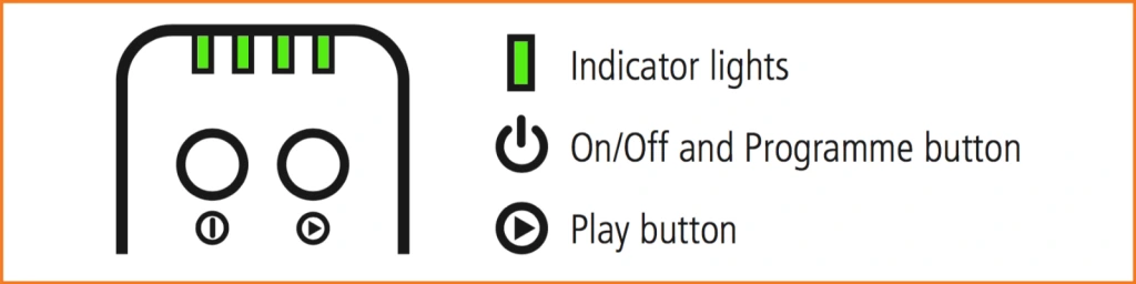 Arc4Health Indicator Buttons User Guide