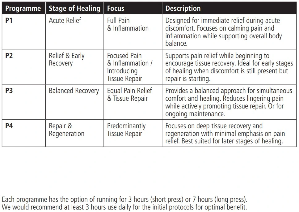 Arc4Health Programme Table